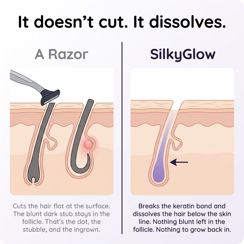 SILKYCLOUD™ HAIR REMOVAL SPRAY