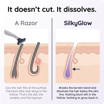 SILKYCLOUD™ HAIR REMOVAL SPRAY
