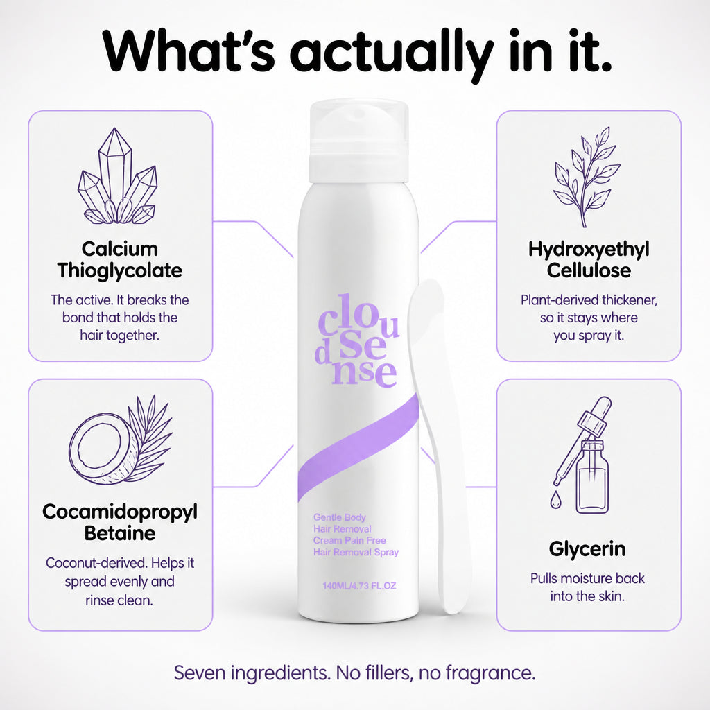 SILKYCLOUD™ HAIR REMOVAL SPRAY